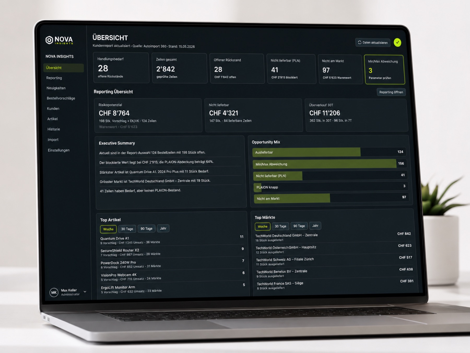 Unternehmensdashboard Vertriebstool auf einem Desktop-Computer